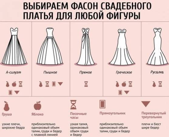 Какое платье выбрать если идешь под венец второй раз?
