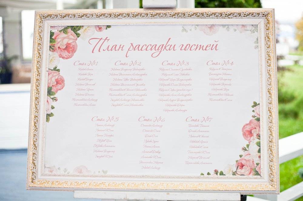 План рассадки гостей на свадьбе: как это сделать правильно, шаблоны и возможные варианты